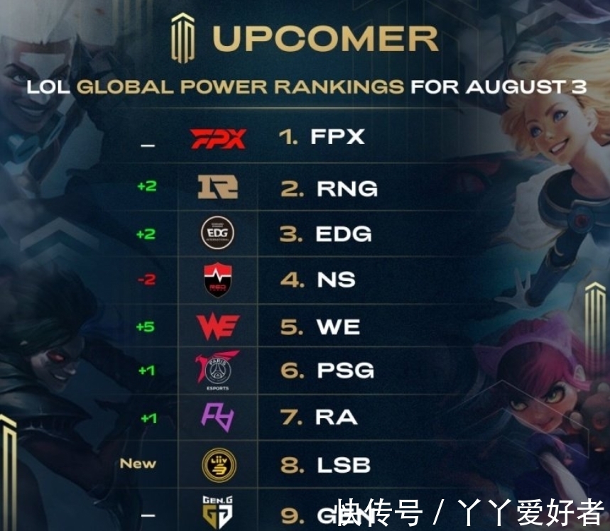 的双重考验 的双重考验