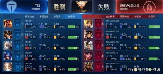 作为世界顶 作为世界顶