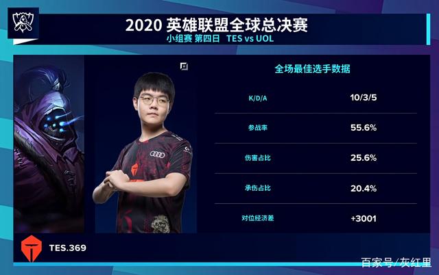 线增益 线增益